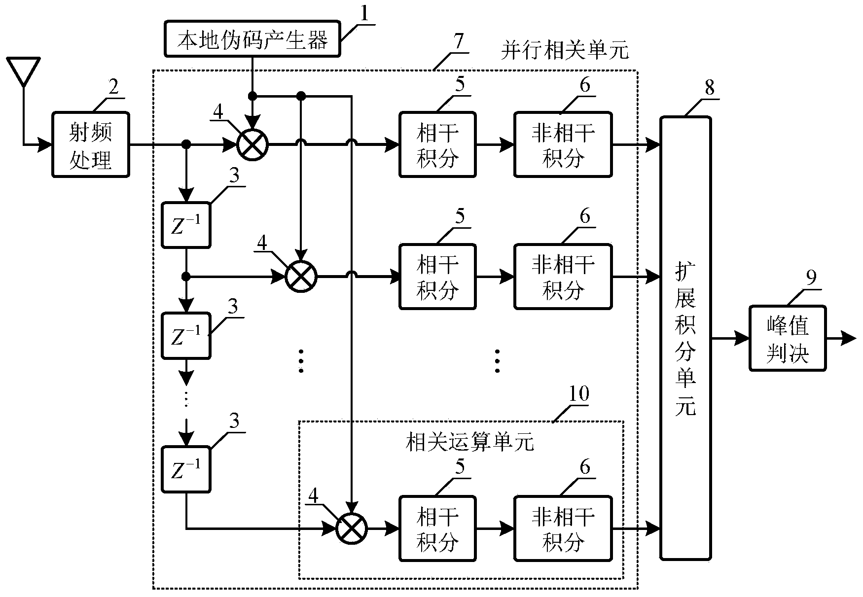 Capture system for improving weak GNSS (global navigation satellite system) signal processing gain