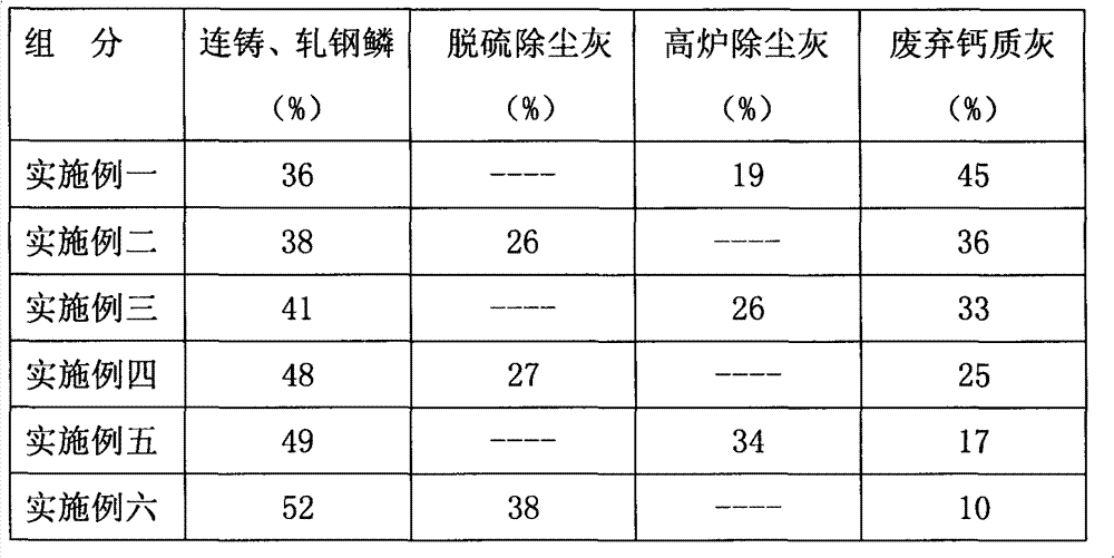 High-efficiency slagging and dephosphorization agent and preparation method thereof