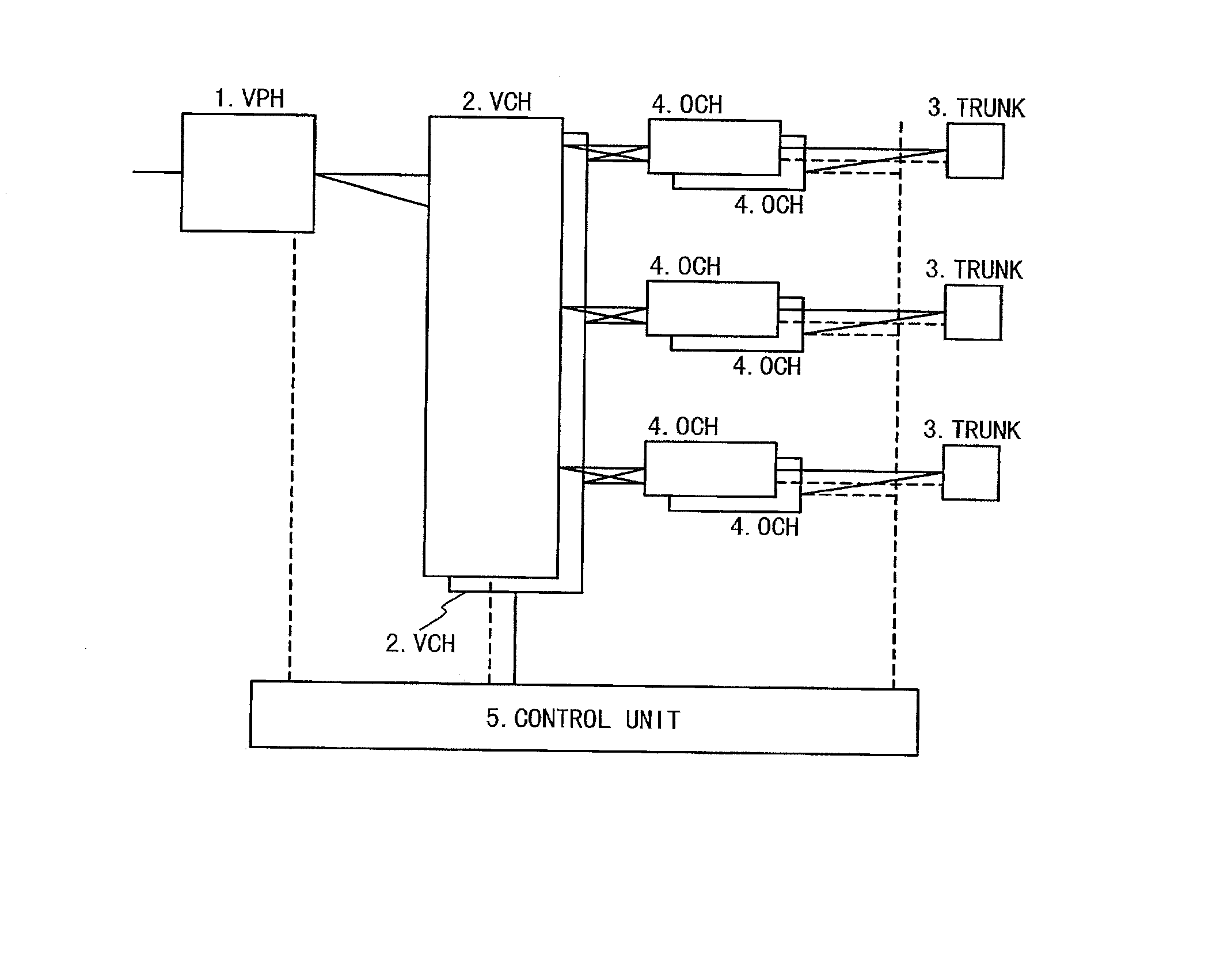 Route control system and route control method in a switching apparatus