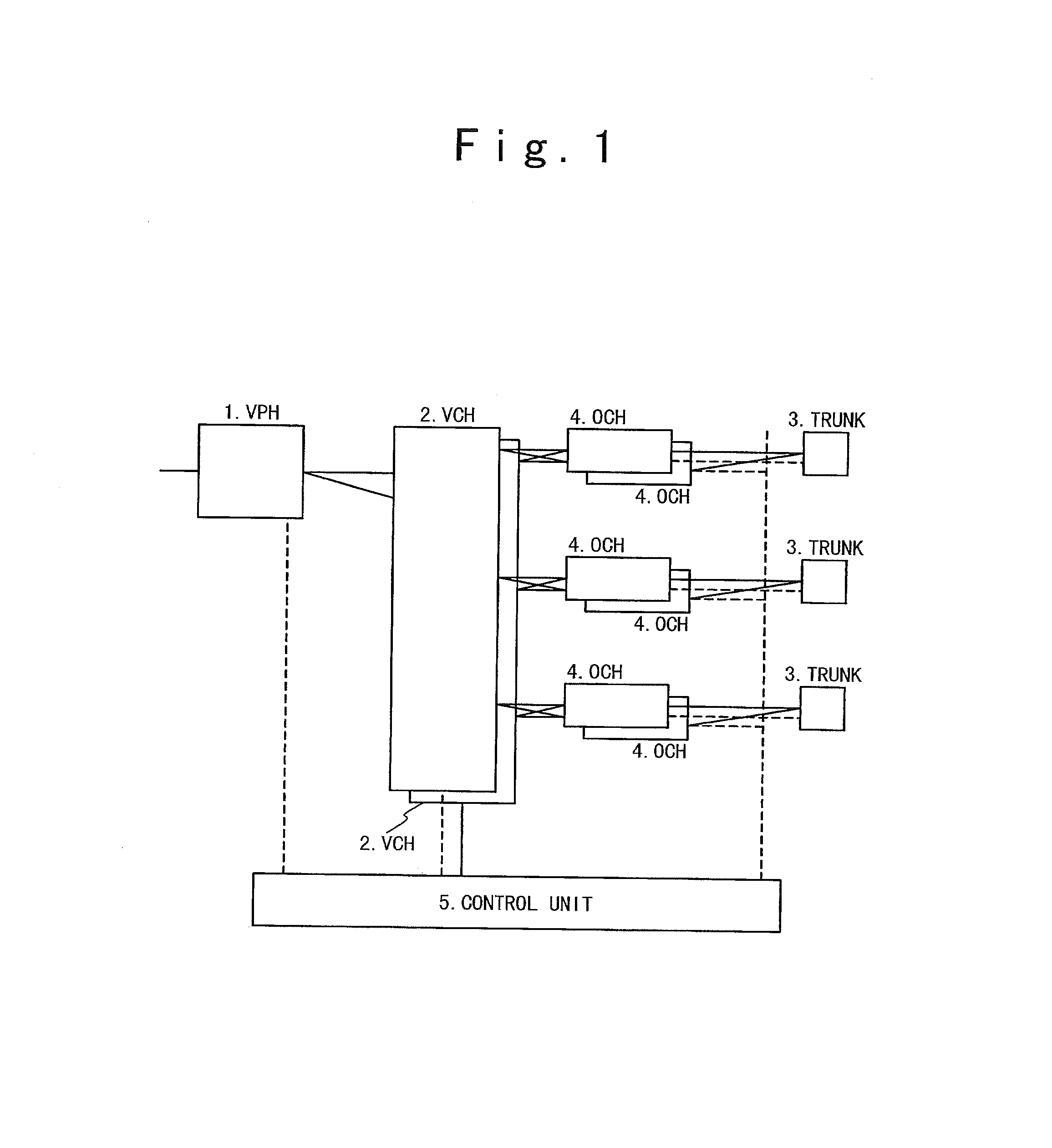 Route control system and route control method in a switching apparatus