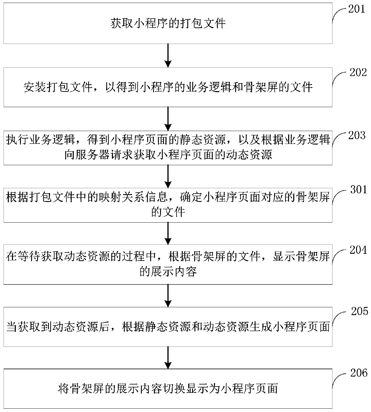 Method and device for publishing and operating applet