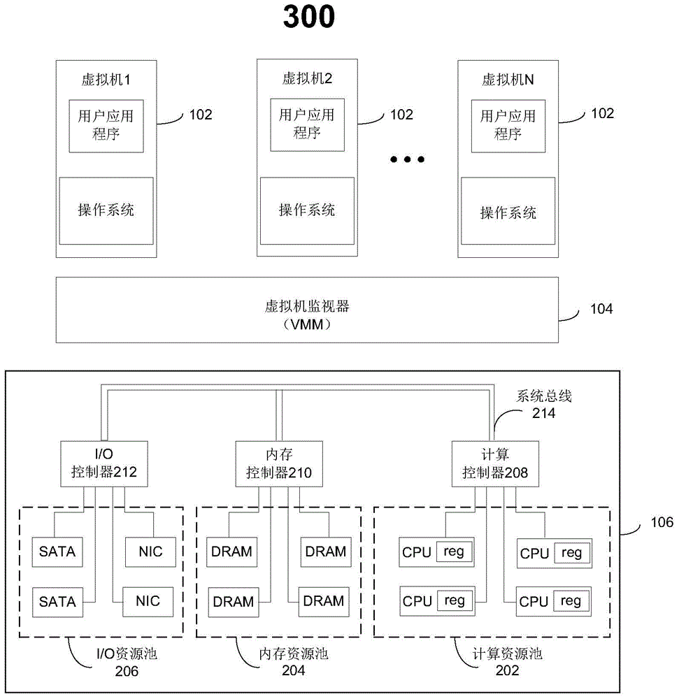 Virtualization method, apparatus and system