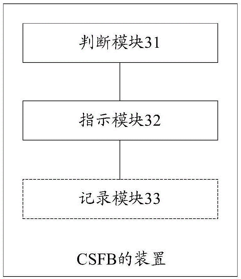 Circuit switched fallback method and device