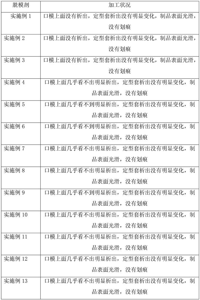 A kind of modification method of oxidized polyethylene wax and obtained product and application