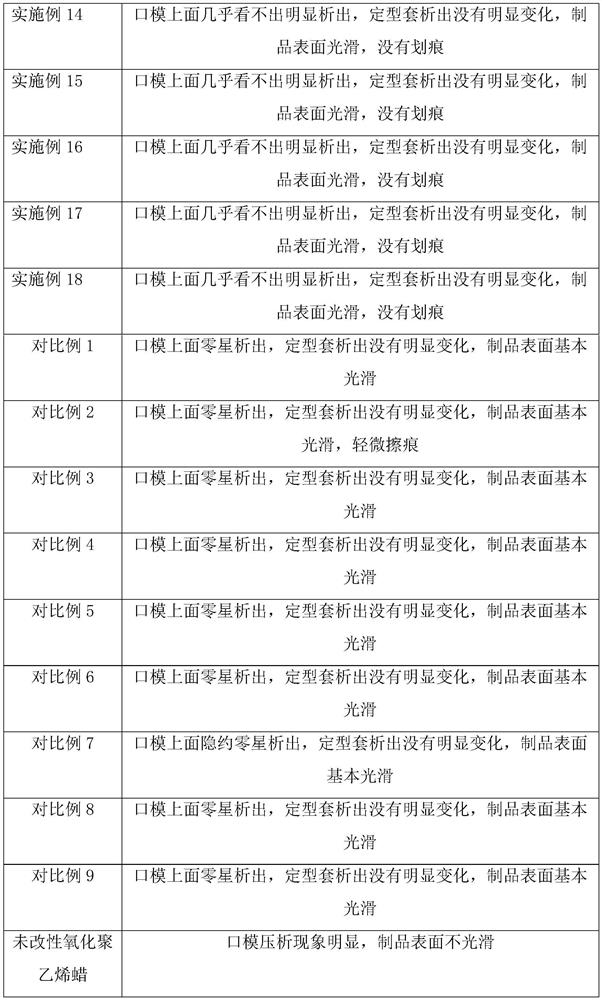 A kind of modification method of oxidized polyethylene wax and obtained product and application