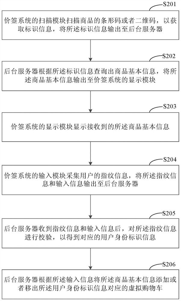 Method and device for managing virtual shopping cart