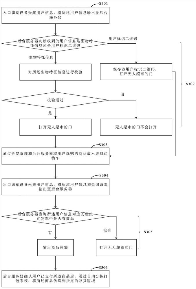 Method and device for managing virtual shopping cart