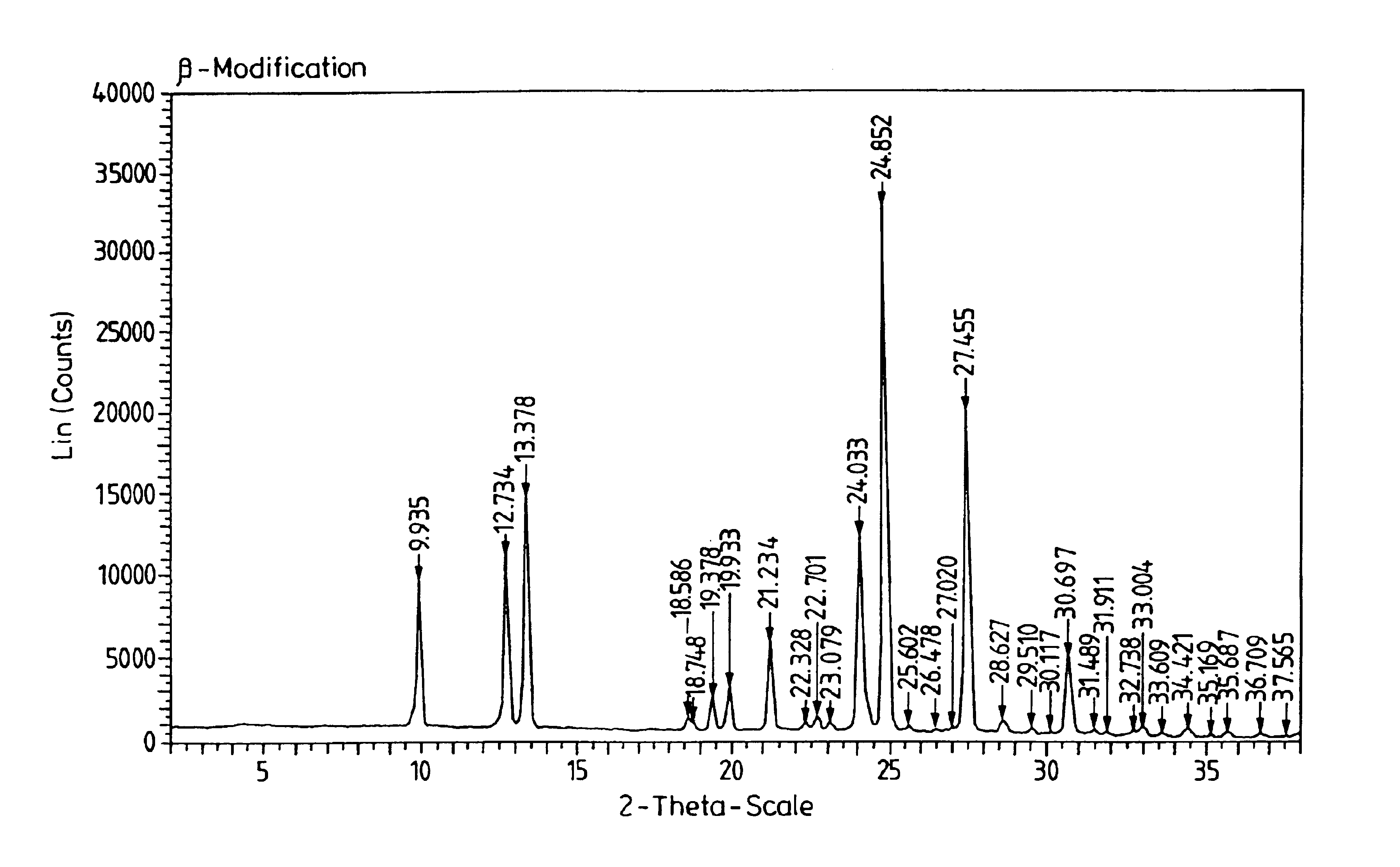 Crystal form of a perinone dye