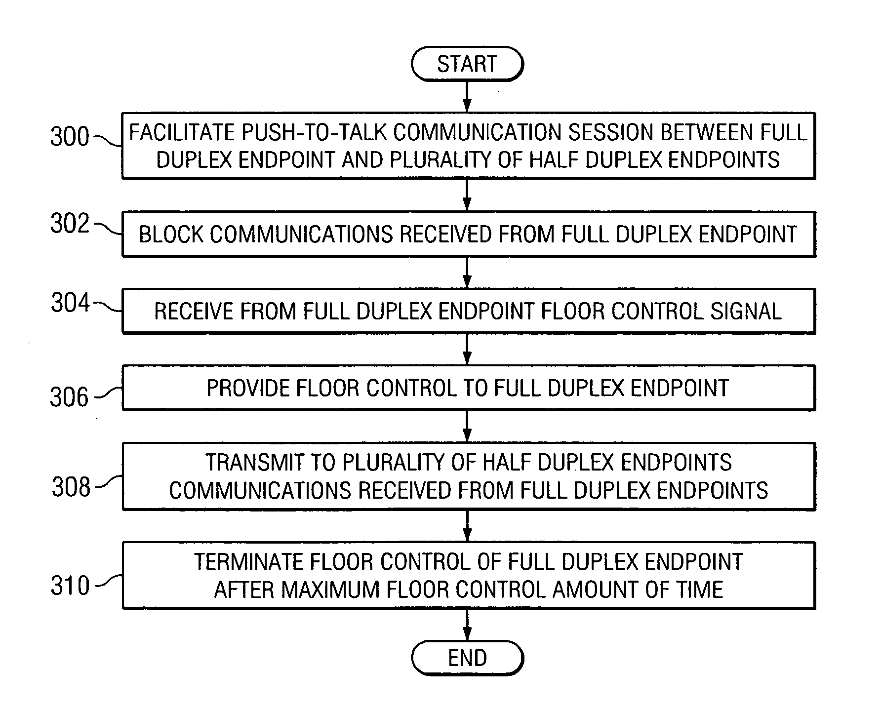 Method and system for providing a push-to-talk communication session using a control endpoint