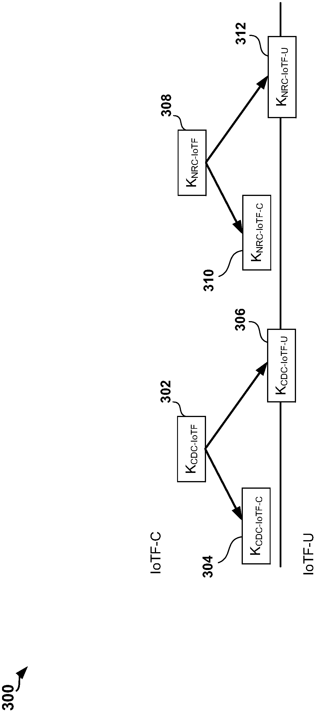 network-security-architecture-for-cellular-internet-of-things-eureka