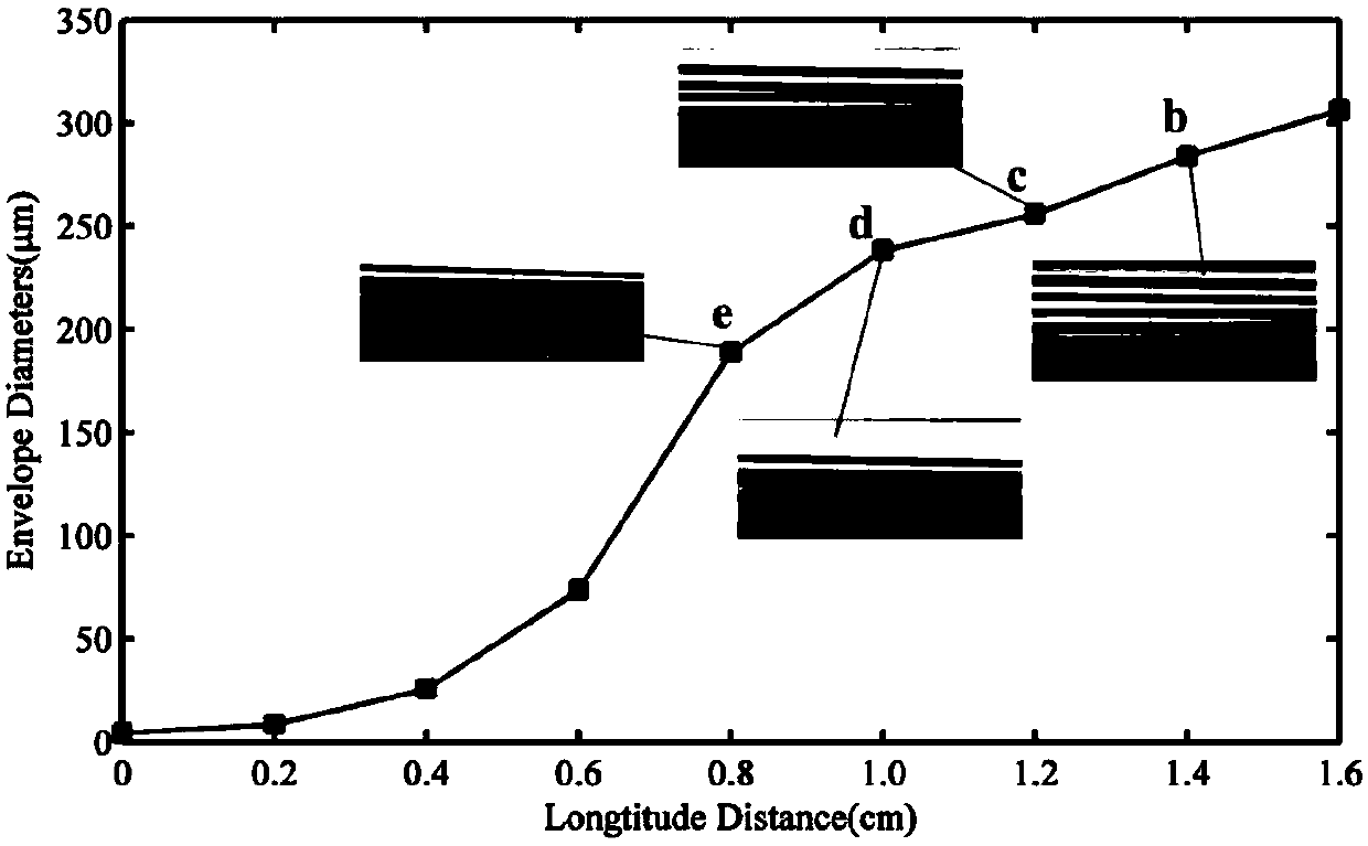 Optimization-based method and system for localization of flat-panel ultrasonic source with coupled fiber optic sensor