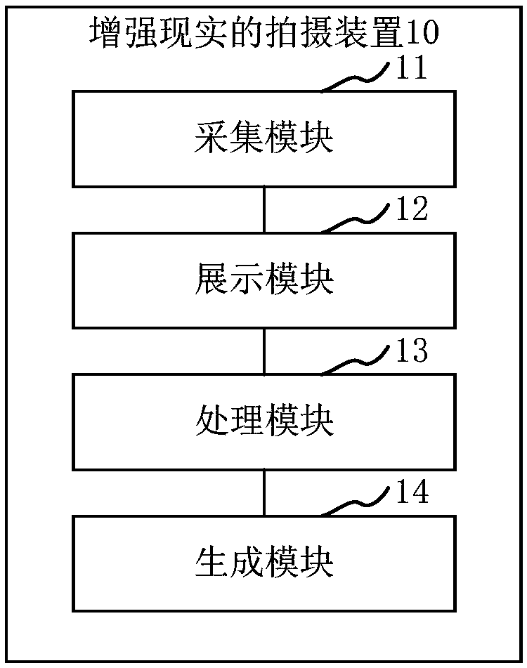 Augmented reality shooting method, apparatus, electronic device and storage medium