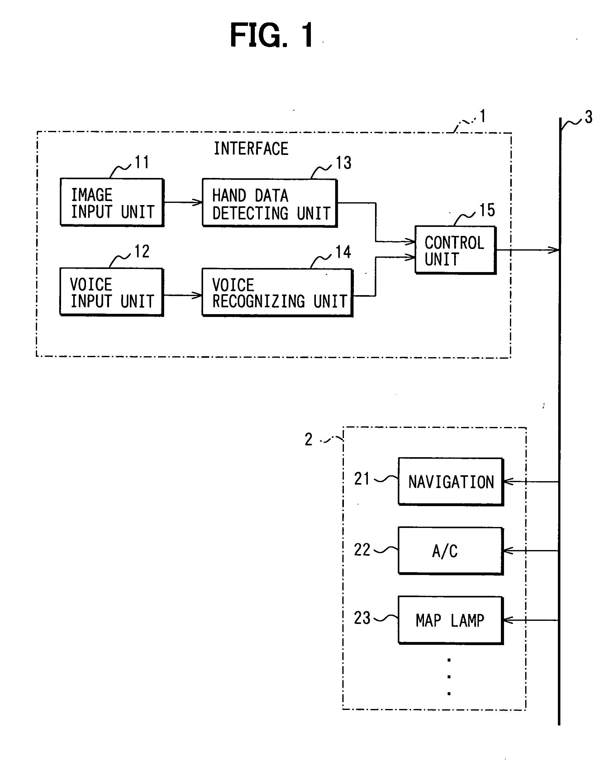 Interface for car-mounted devices