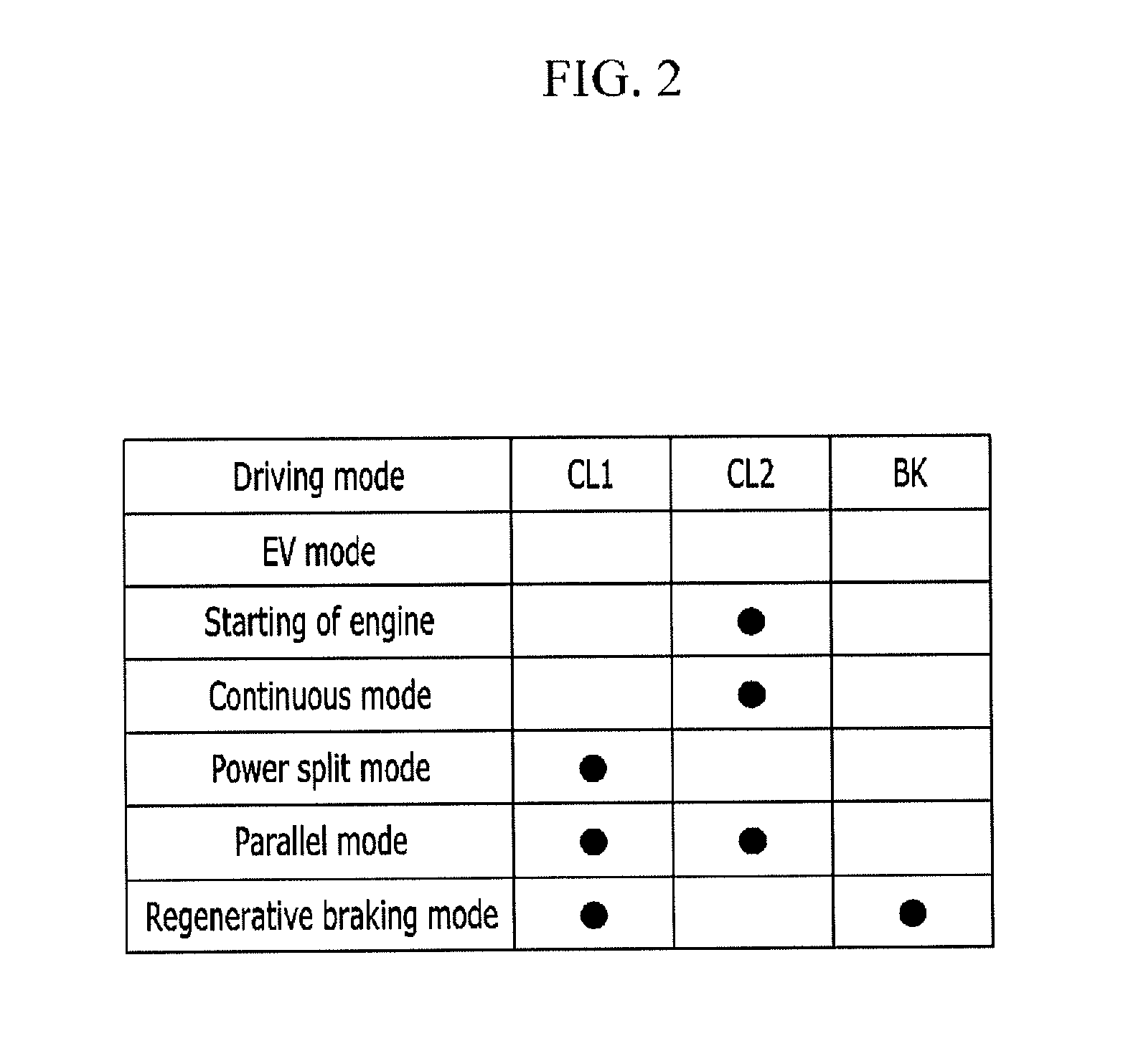 Transmission system of four wheel drive hybrid electric vehicle