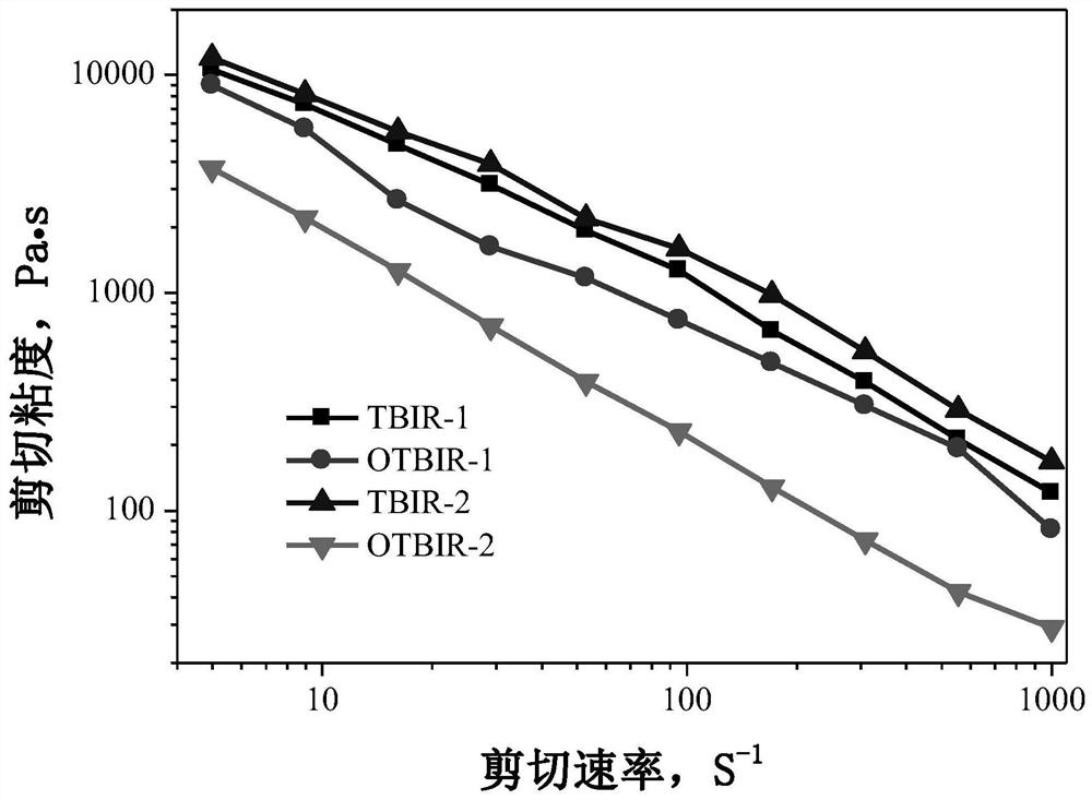 Trans-butadiene-isoprene rubber/filling oil composite material and preparation method thereof