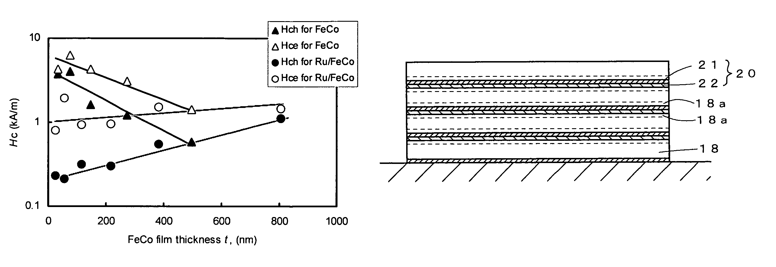 Magnetic film for magnetic head