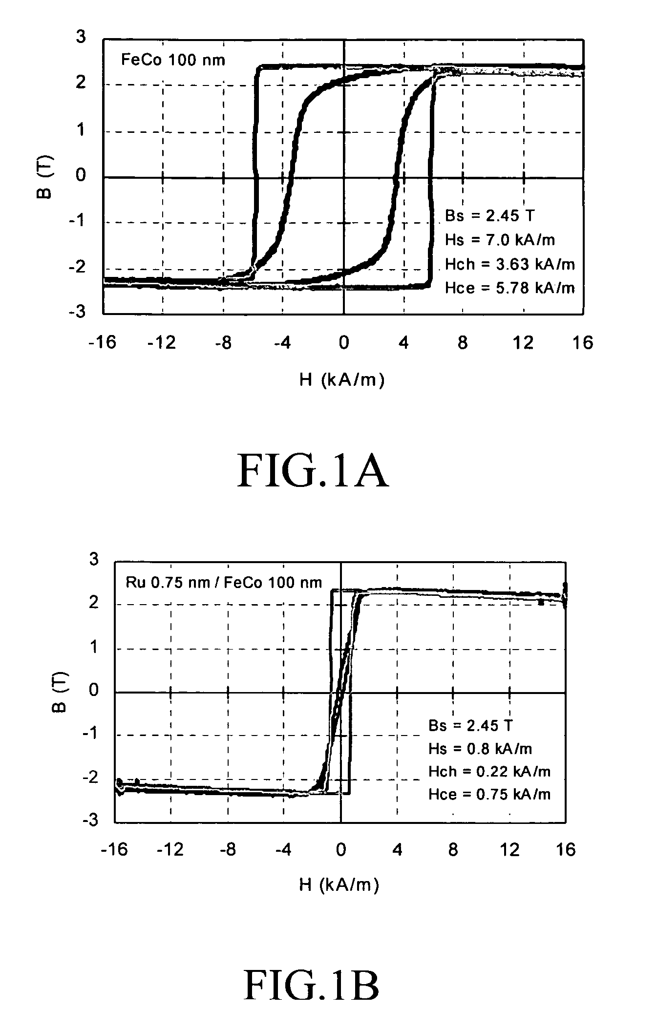 Magnetic film for magnetic head