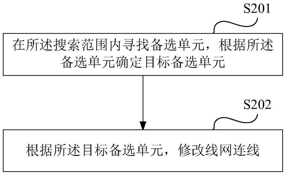 Timing correction method and device, computing device and storage medium