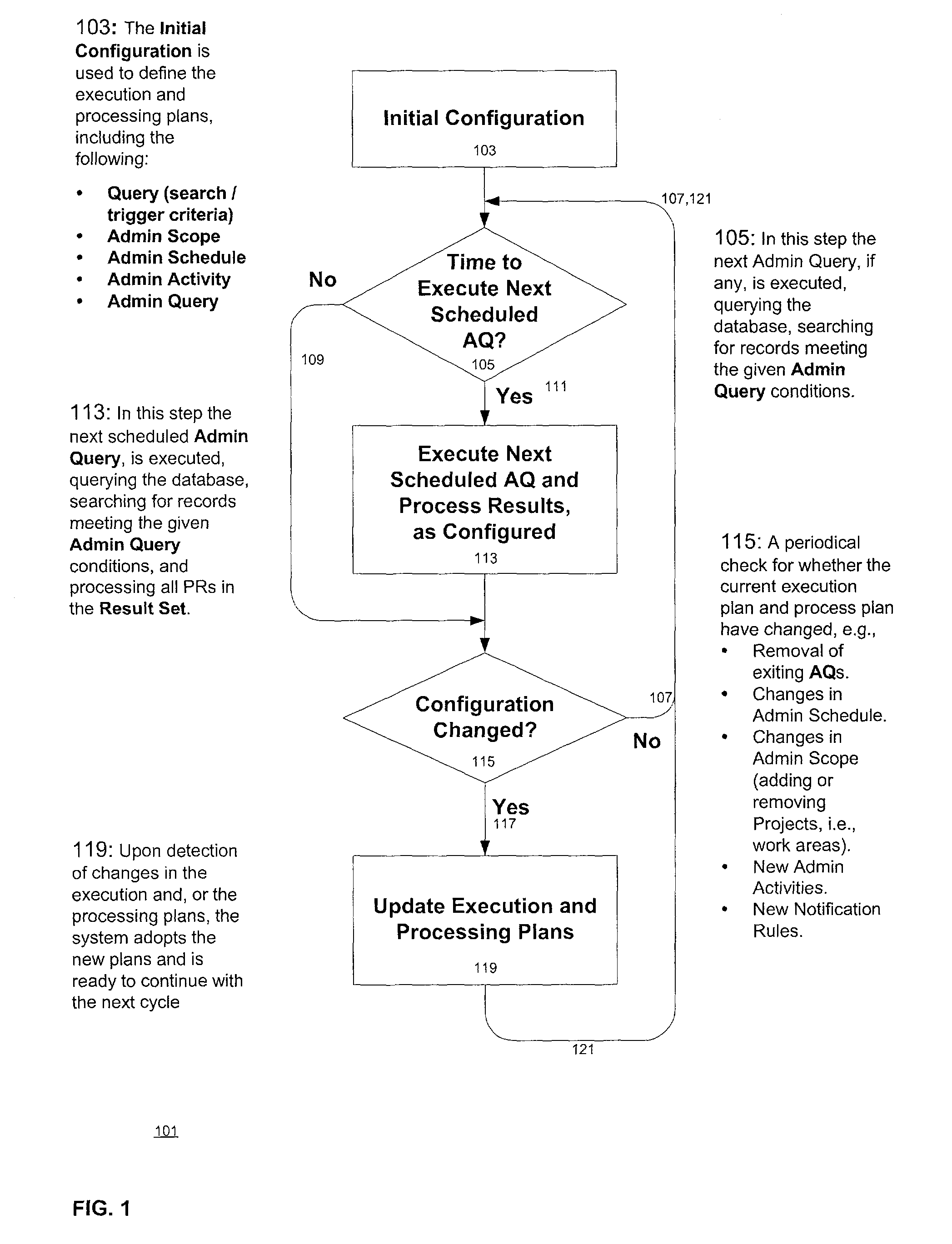 Process control system utilizing a database system to monitor a project's progress and enforce a workflow of activities within the project