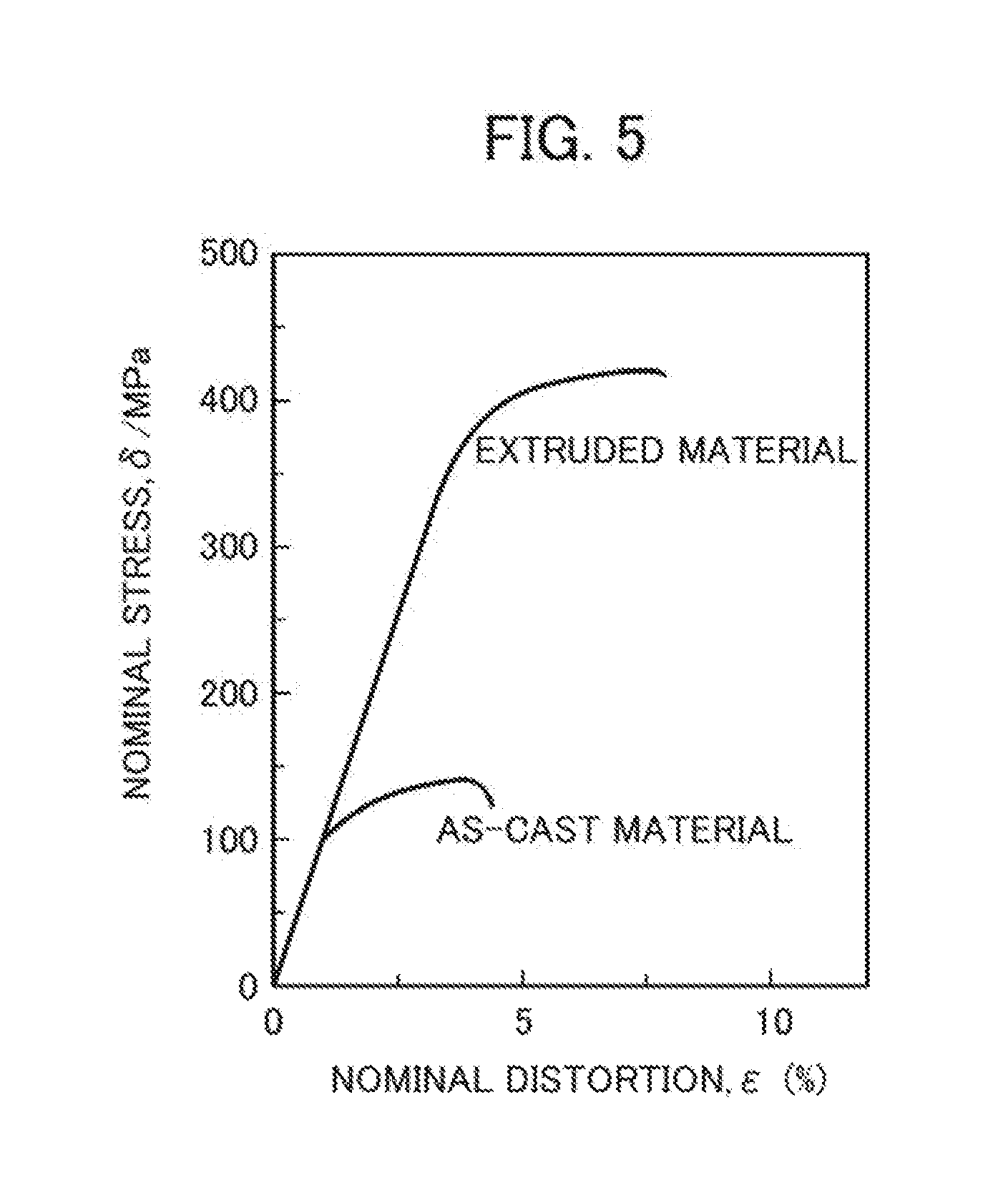 Magnesium casting alloy and method of manufacturing same