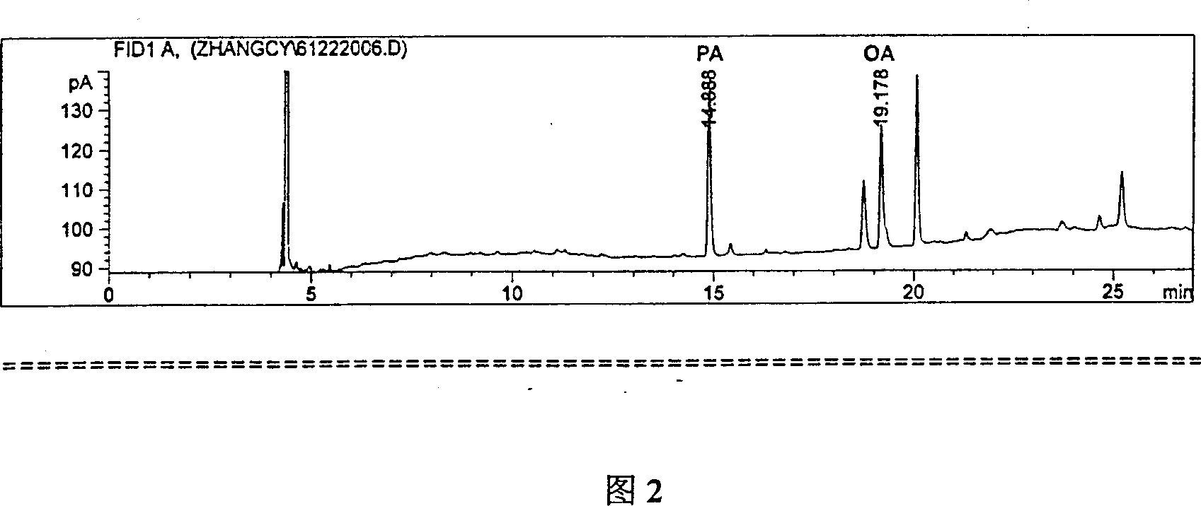 Method for measuring human blood serum cetylic acid and oleic acid concentration ratio with gas phase chromatography and application thereof