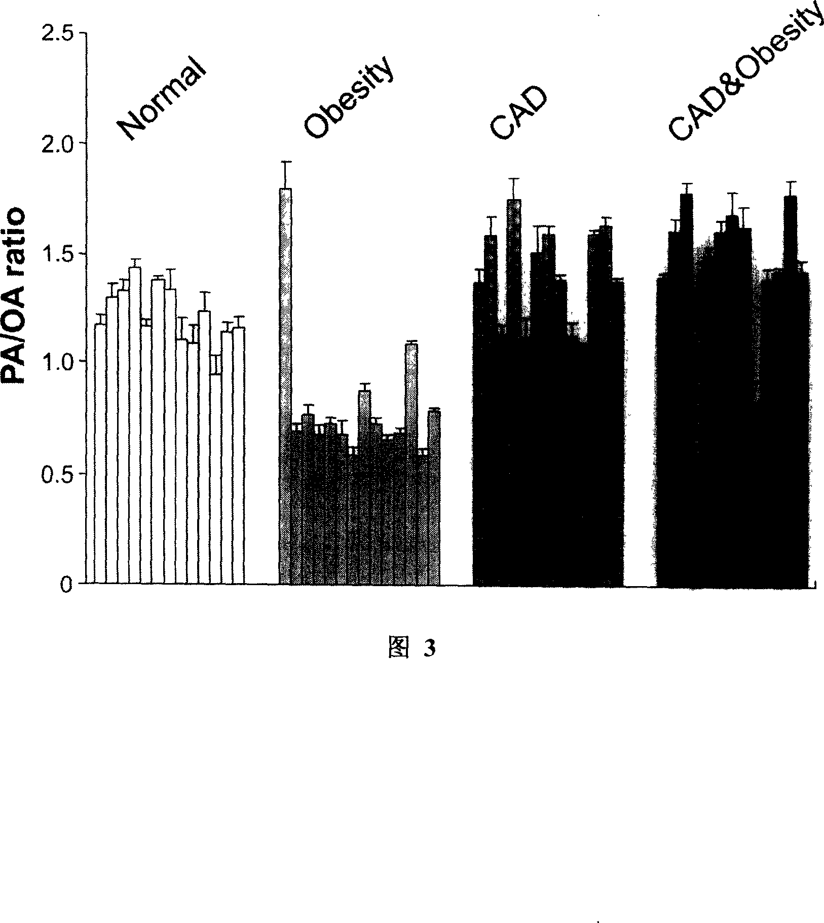 Method for measuring human blood serum cetylic acid and oleic acid concentration ratio with gas phase chromatography and application thereof