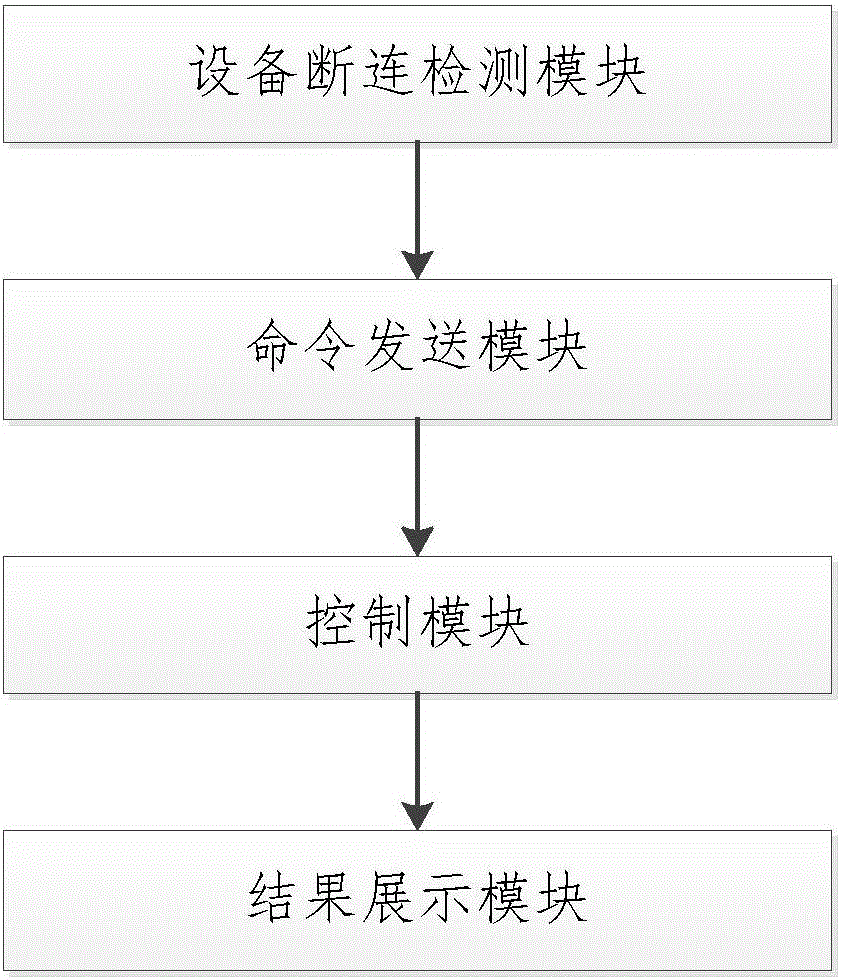 Interaction method and system for computer and Android device