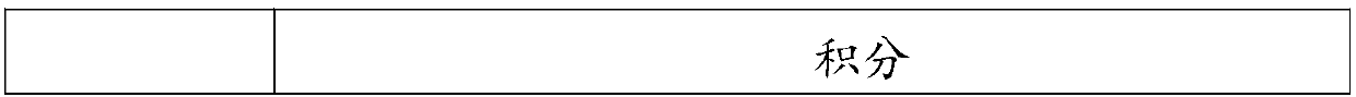 Traditional Chinese medicine composition for treating advanced non-small cell lung cancer and preparing method and application thereof