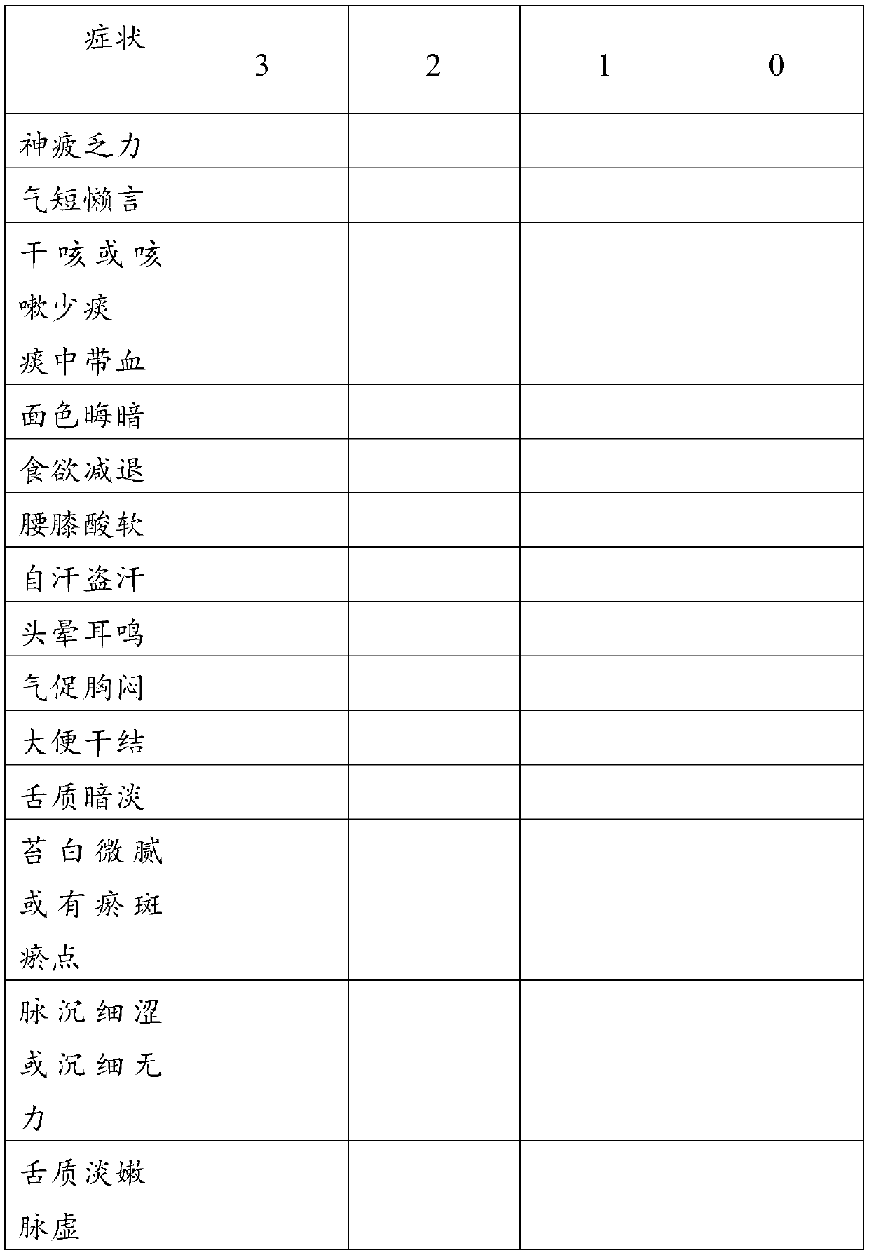 Traditional Chinese medicine composition for treating advanced non-small cell lung cancer and preparing method and application thereof