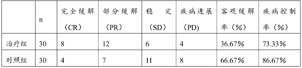 Traditional Chinese medicine composition for treating advanced non-small cell lung cancer and preparing method and application thereof