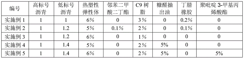 A kind of high modulus asphalt and preparation method thereof