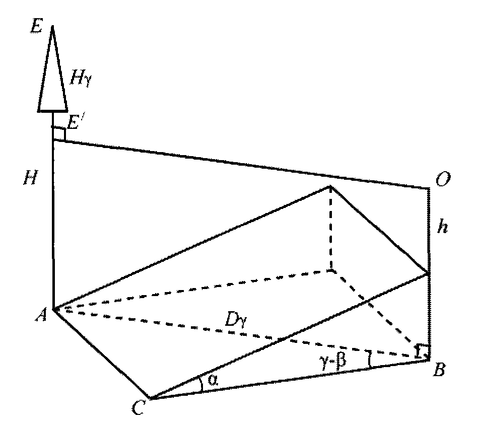 Method for measuring area and shape of forest gap