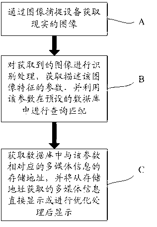 Method and system for realizing augmented reality by adopting image capture and recognition technology