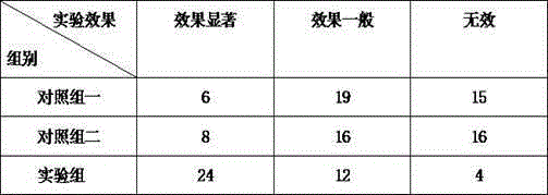 Organic nitrogenous fertilizer and preparation method thereof