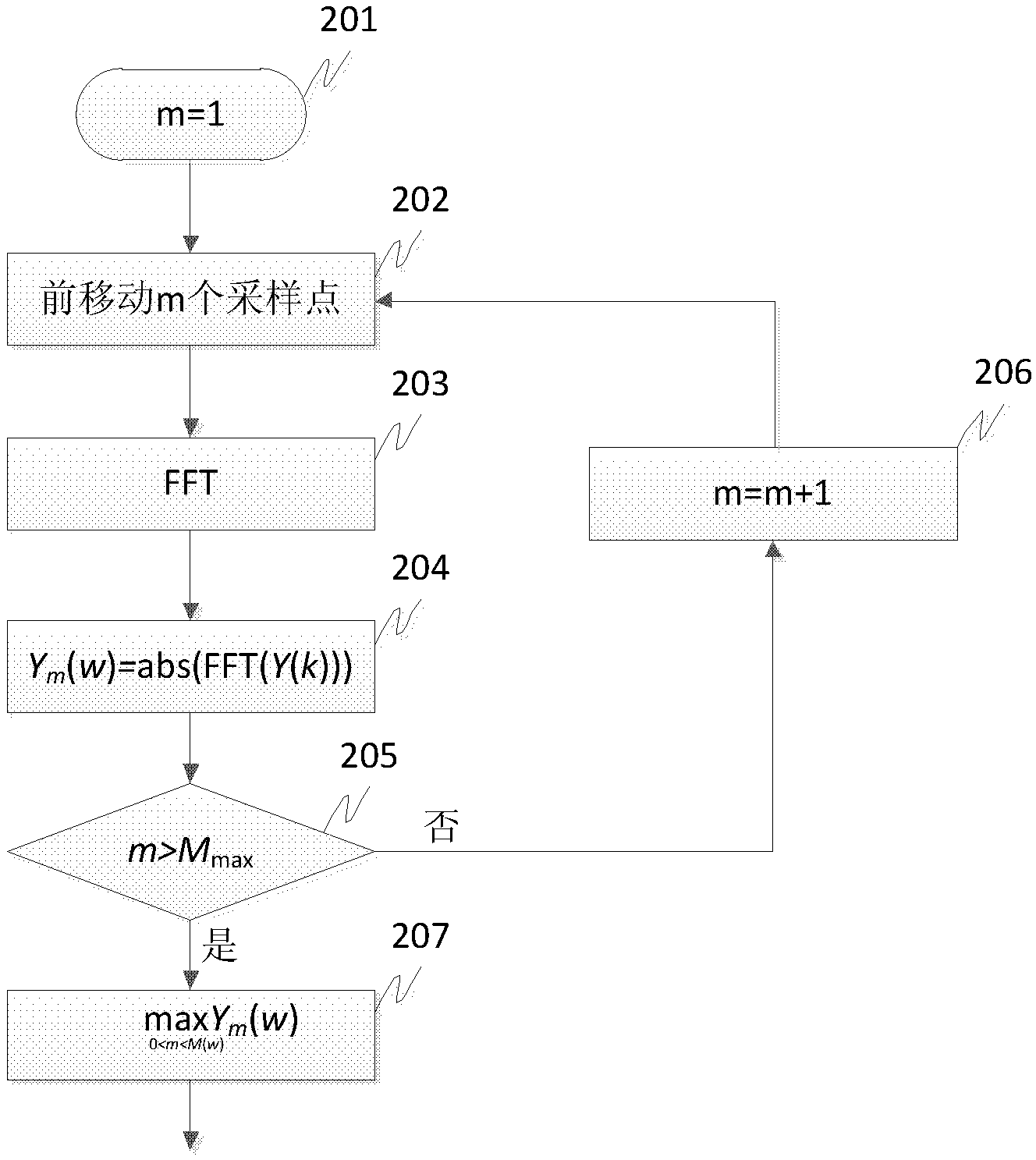 Speech enhancement method of multi-sub-band spectral subtraction based on phase adjustment and amplitude compensation