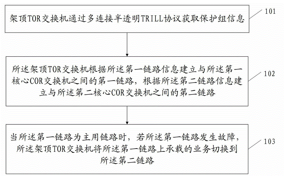 Method for realizing protection switching based on trill network, tor switch and system