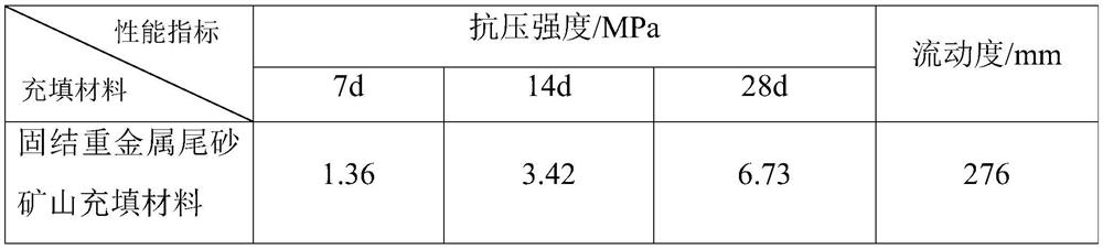 Method for preparing mine filler by cementing solid wastes in iron and steel industry with heavy metal tailings