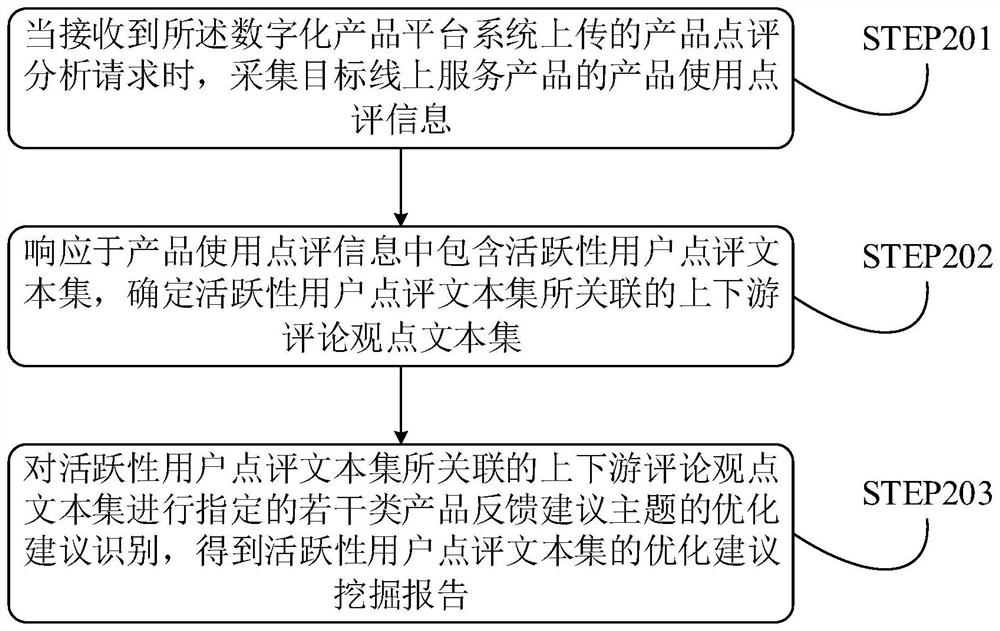 Product comment information processing method and system combined with big data