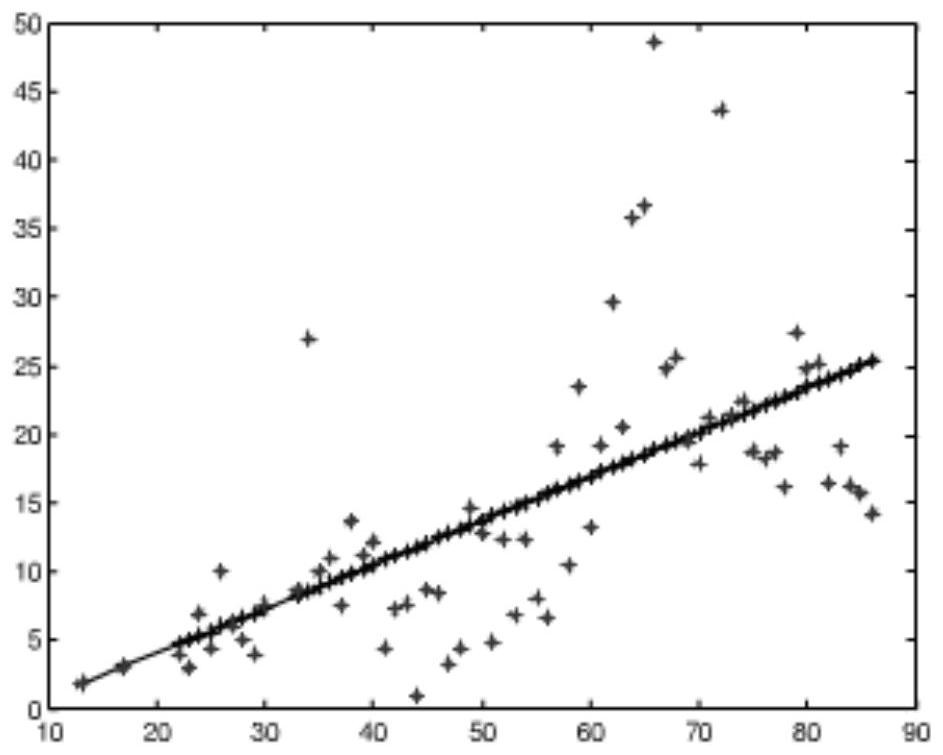 Analysis of Equations for Malicious Program Propagation Law and Malicious Program Spread Prediction Method