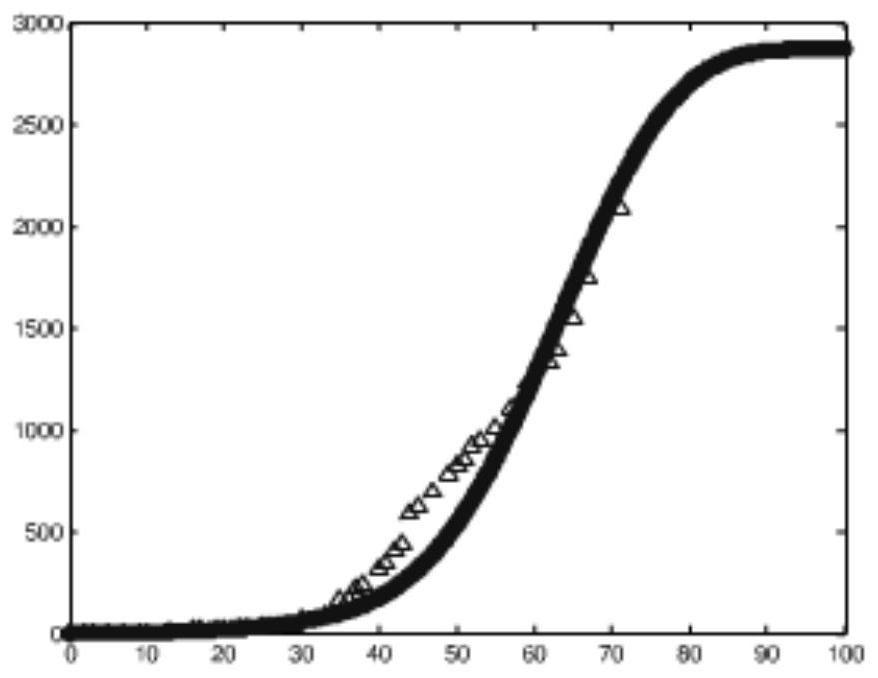 Analysis of Equations for Malicious Program Propagation Law and Malicious Program Spread Prediction Method