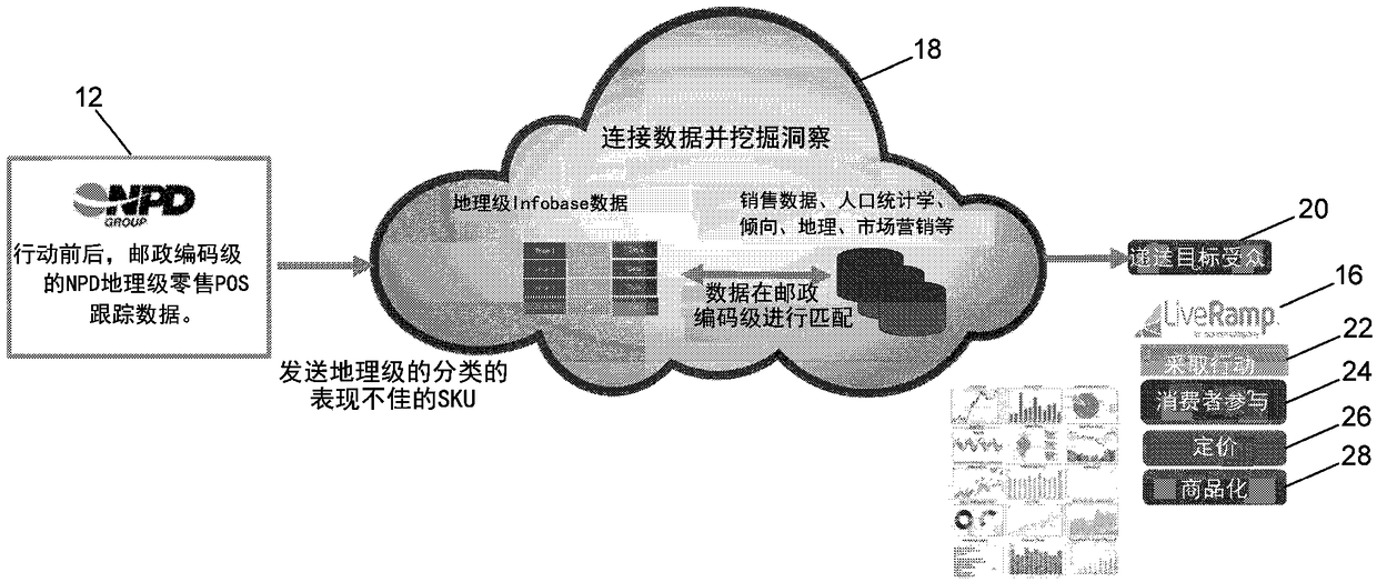 Geographically targeted message delivery using point-of-sale data