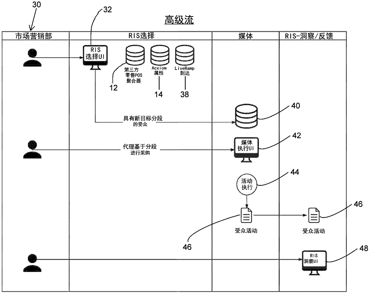 Geographically targeted message delivery using point-of-sale data