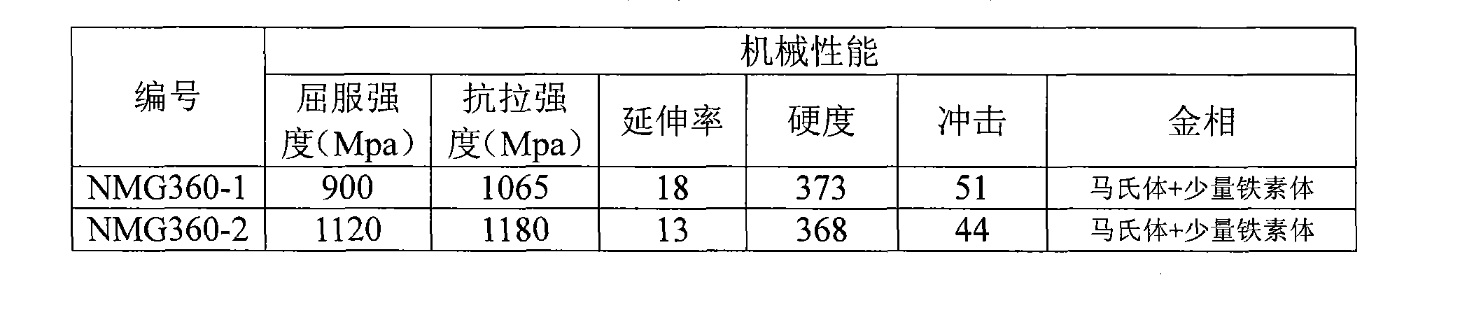 High-strength abrasion-proof steel plate capable of soldering without thermal treatment and method of producing the same