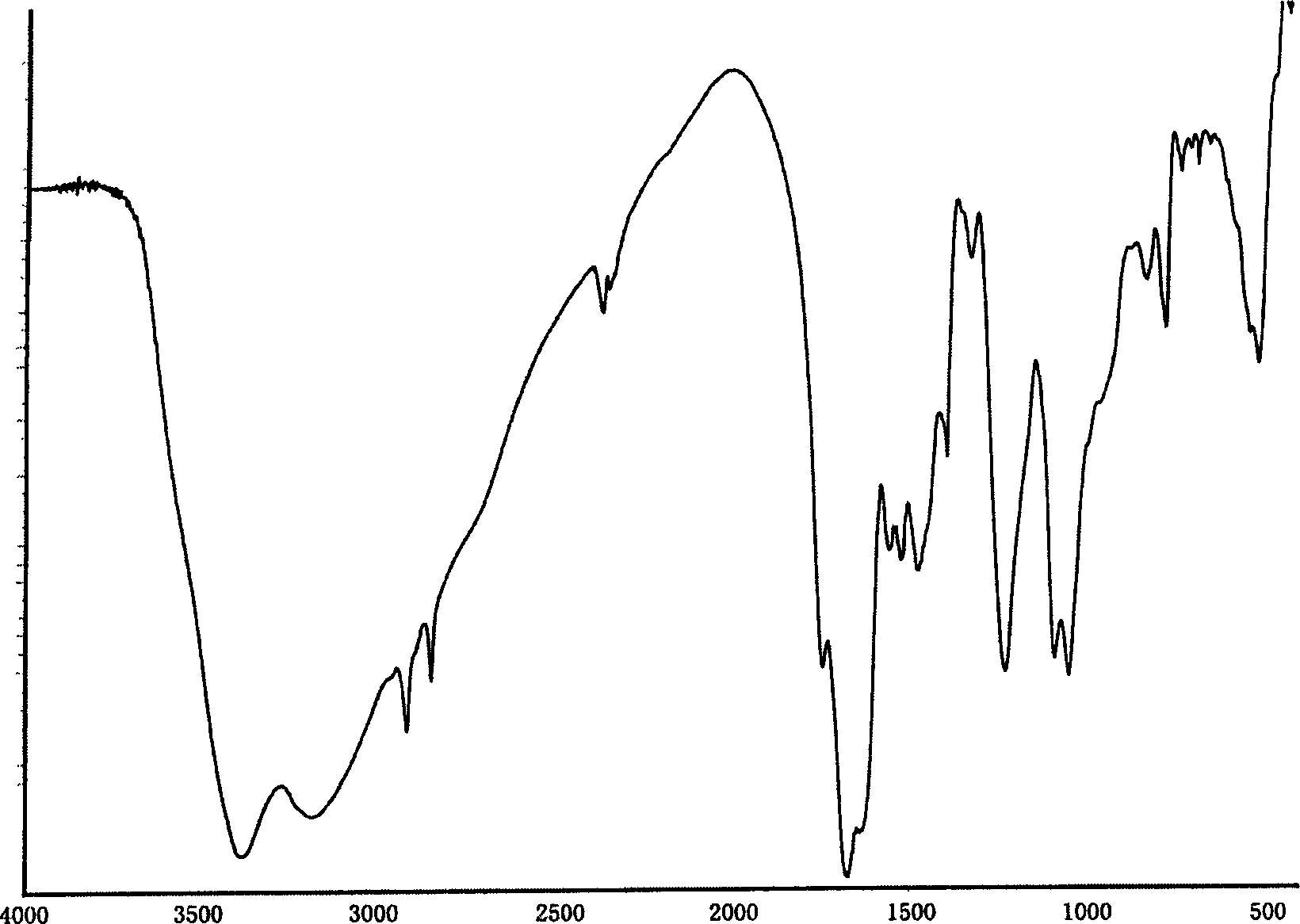 Halogen-free reaction extruded expansible flame-proof polythene comprising organic metal complex and its preparation method