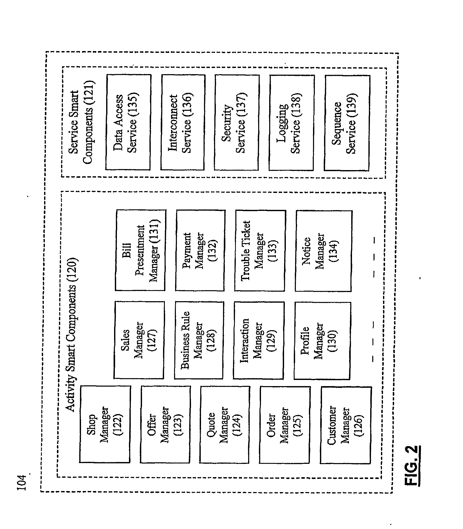 System and Method for Establishing Electronic Business Systems for Supporting Communications Services Commerce