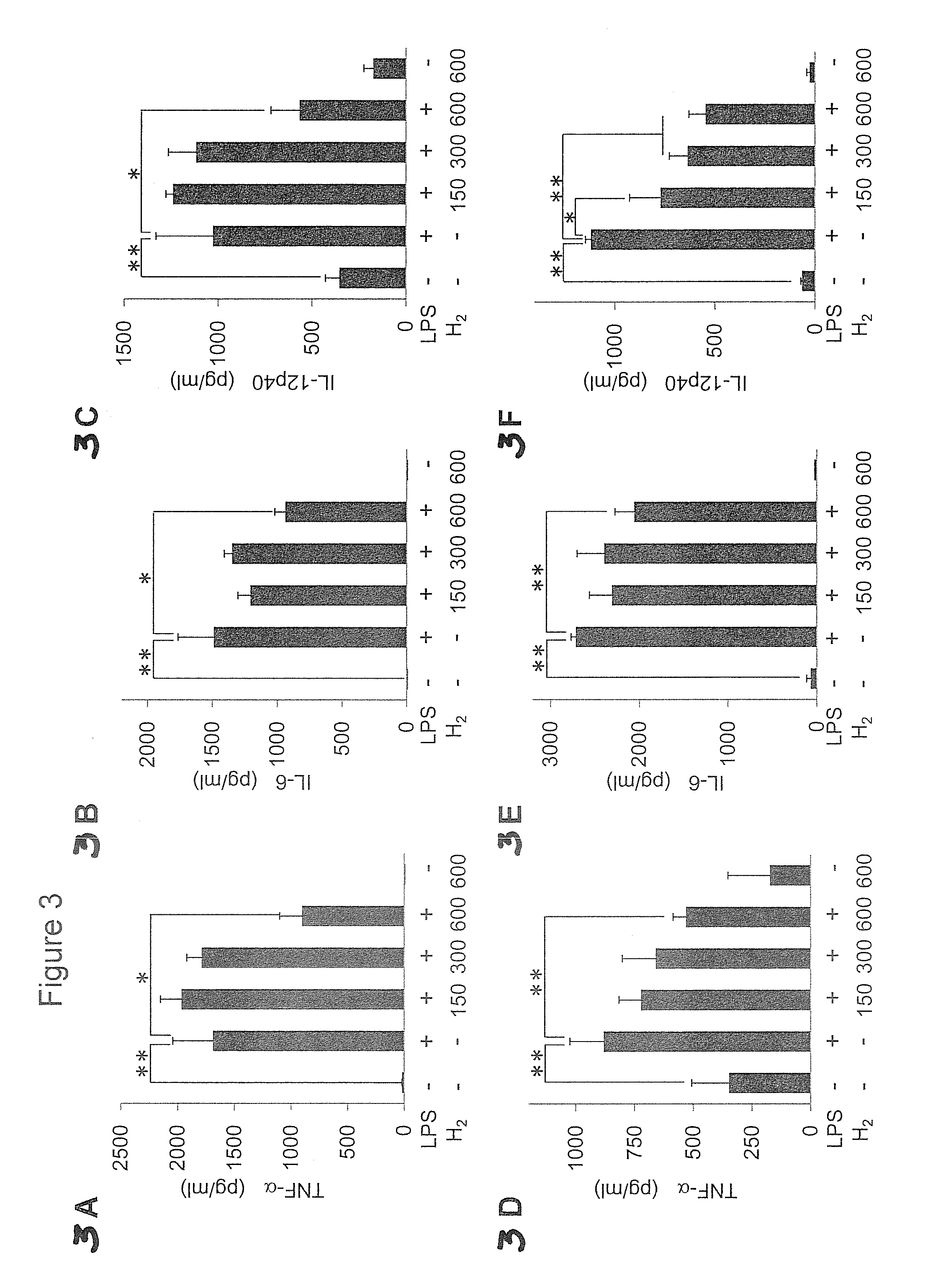 Mapk inhibition by h2