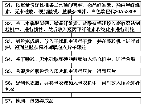 Nefopam hydrochloride tablet and preparation method thereof