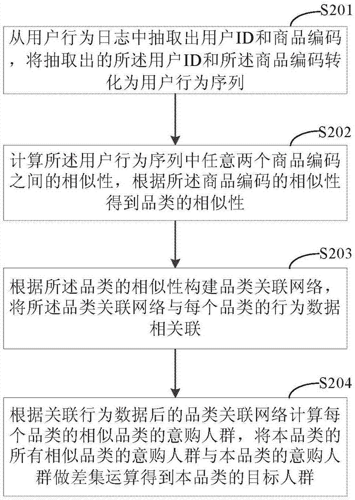 Advertisement putting method and system