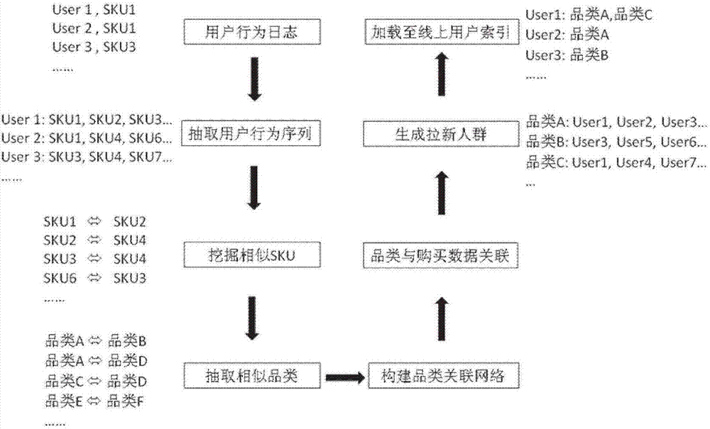 Advertisement putting method and system