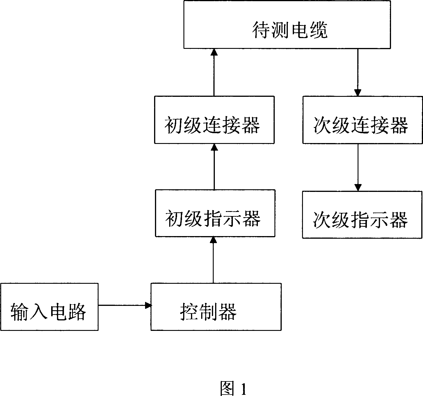 Multifunctional electrical cable detecting method and device thereof